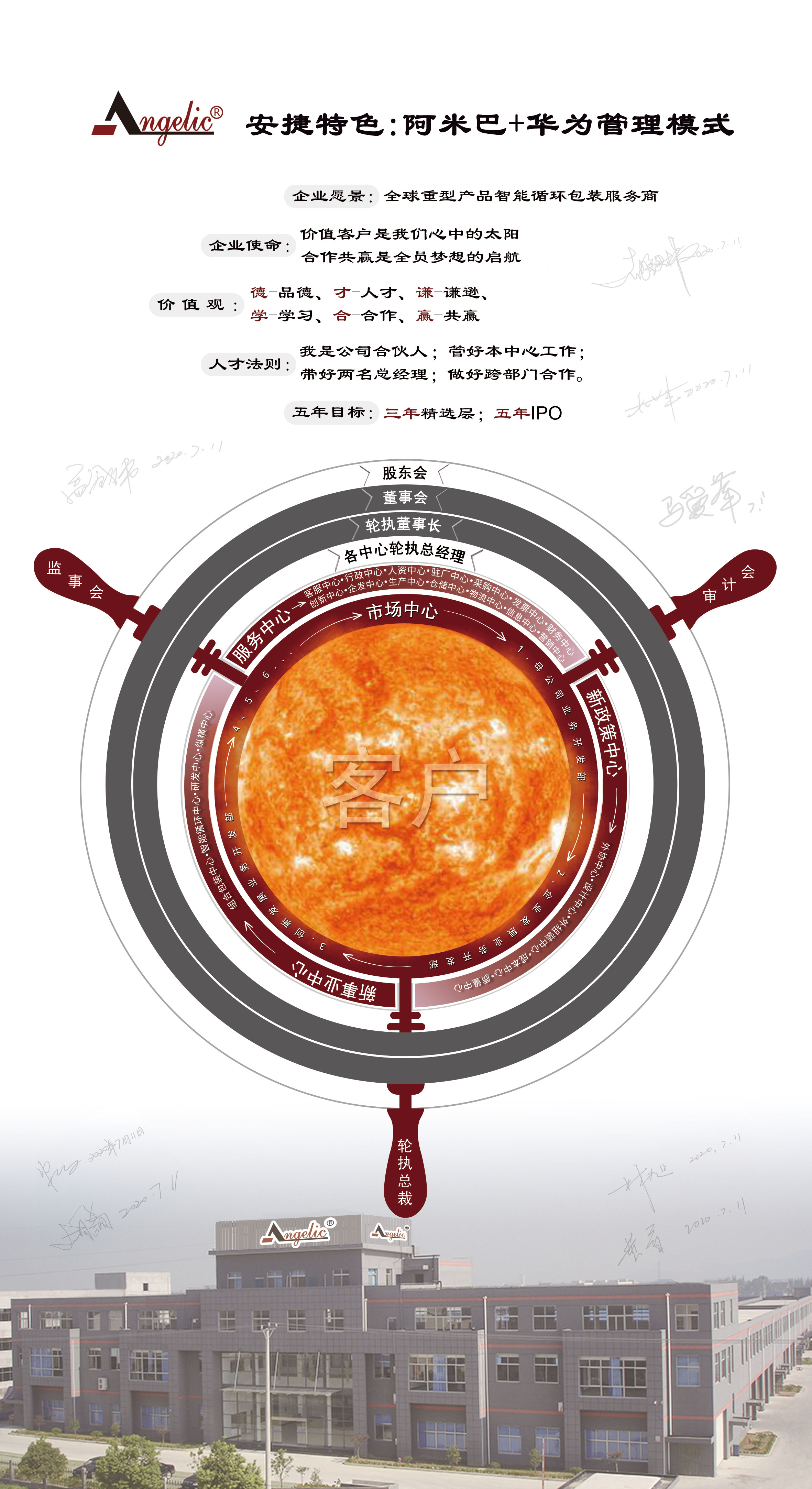 阿米巴.jpg