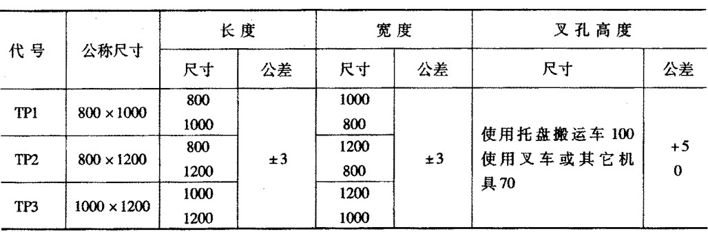 我国联运平托盘主要尺寸.jpg