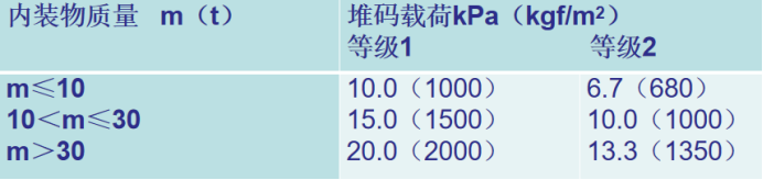 据顶盖面积以及内装物的质量表.jpg