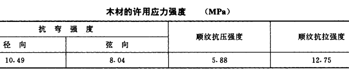 木材的许用强度.jpg