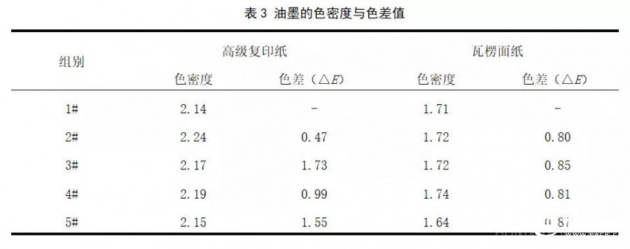 点击打开原图